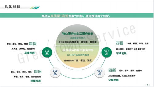 綠城服務(wù)戰(zhàn)略升級(jí) 發(fā)力互聯(lián)網(wǎng)信息咨詢服務(wù)，構(gòu)建智慧生活新生態(tài)